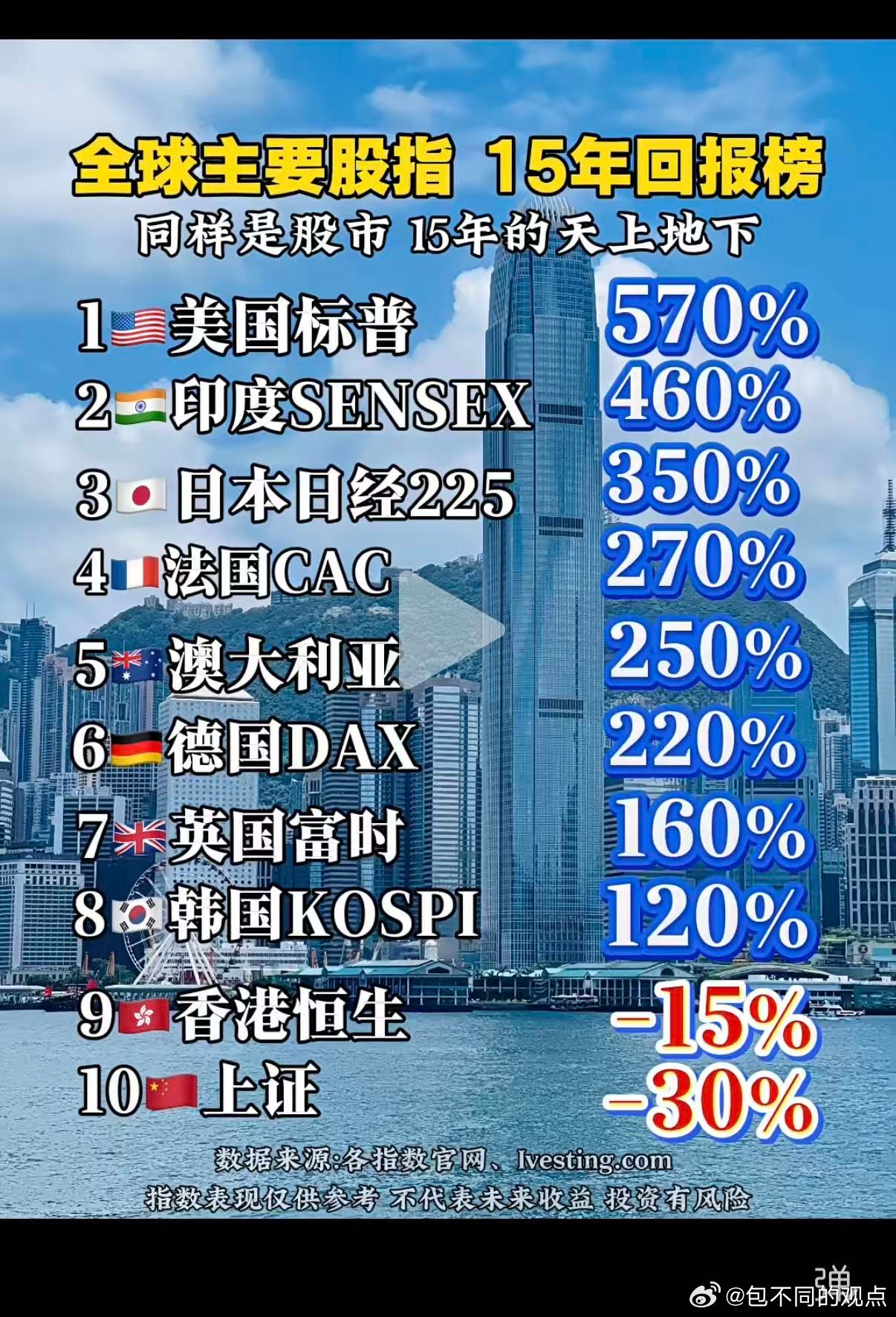 分享图片 