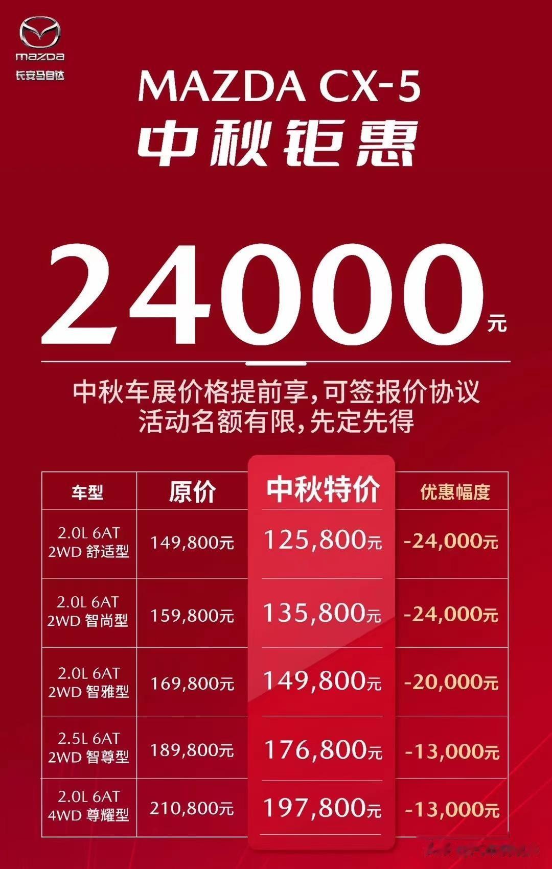马自达CX-5要是卖这个价，还看啥荣放啊？

马自达在国内绝对是这种叫好不叫座的