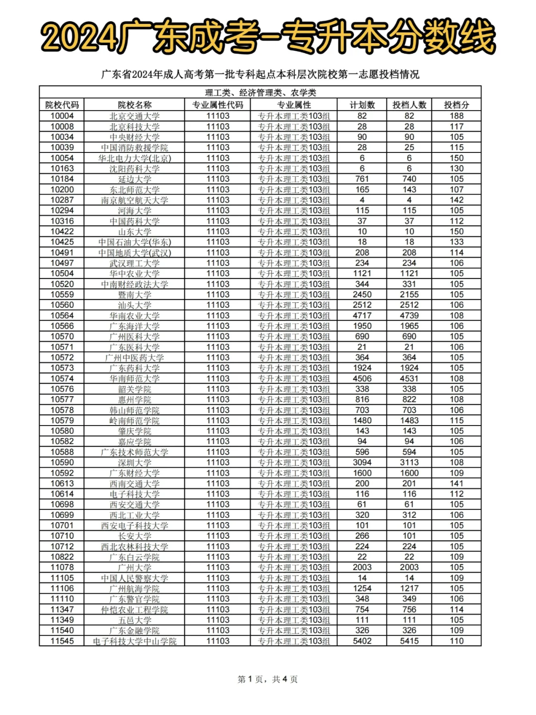 24年成考各院校录取分数线-专升本