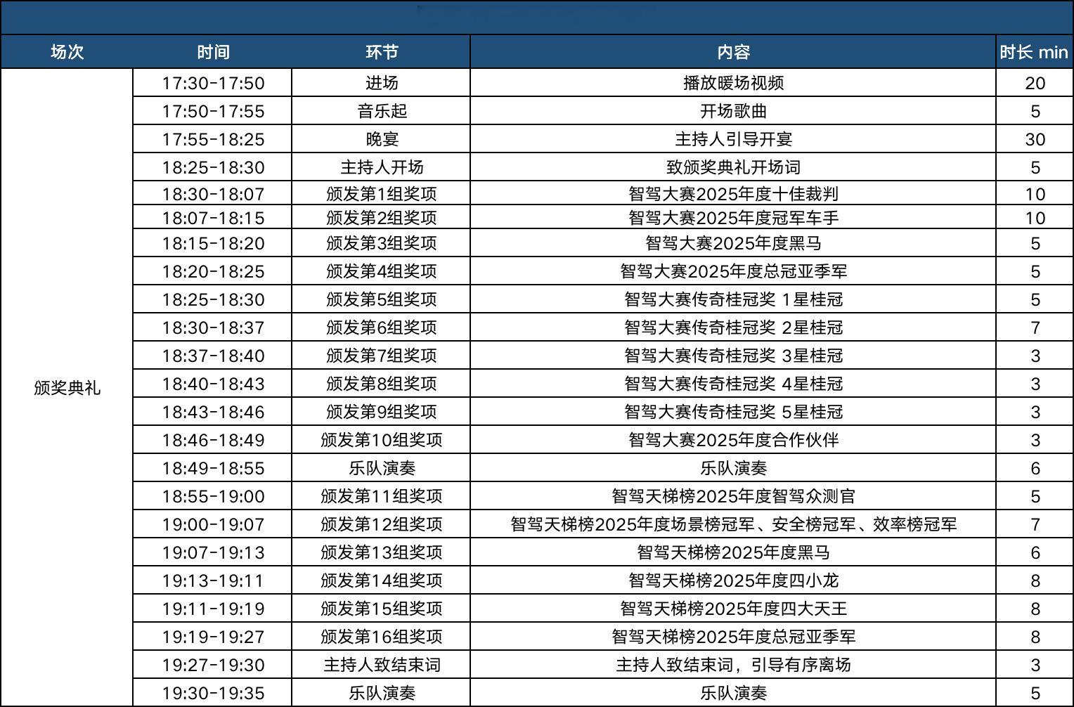 2025智驾天梯榜年度盛典 荣耀之夜，即将揭晓！⏰ 时间：今日 17:30-19