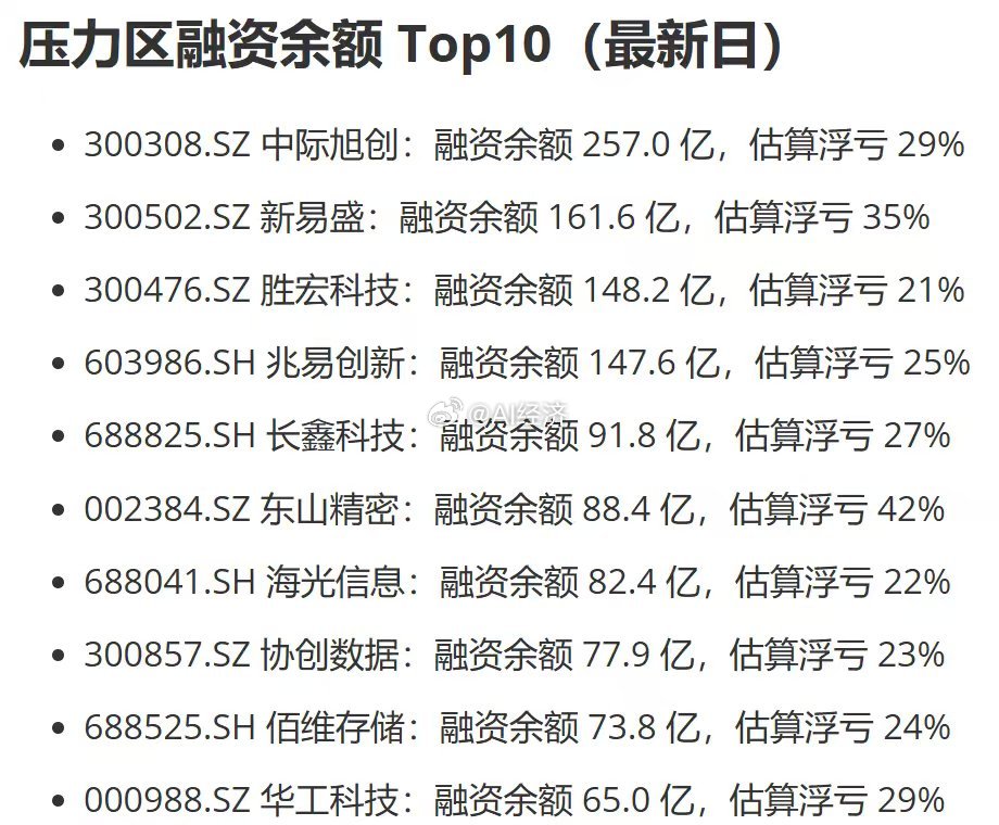 这些科技大票主要还是筹码结构不好，套牢盘太多 ​​​