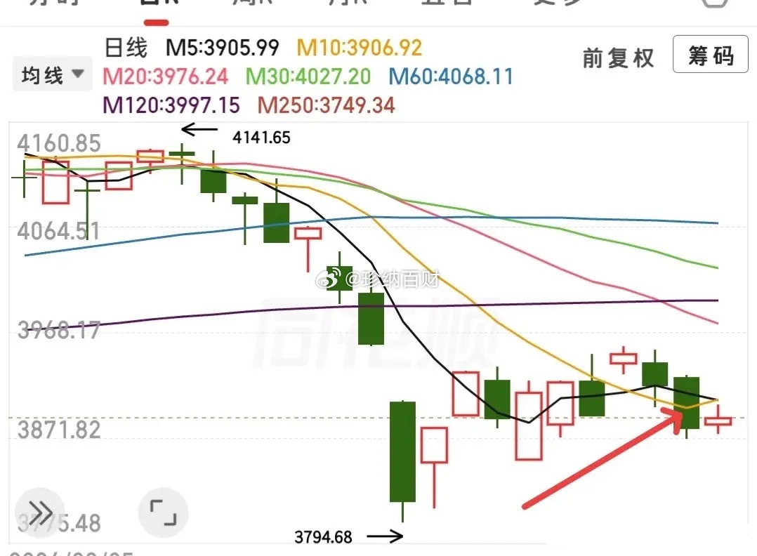 原油又大涨？利空又来了？没什么要说的，我的观点并不会跟着消息面去变动，一直都很明