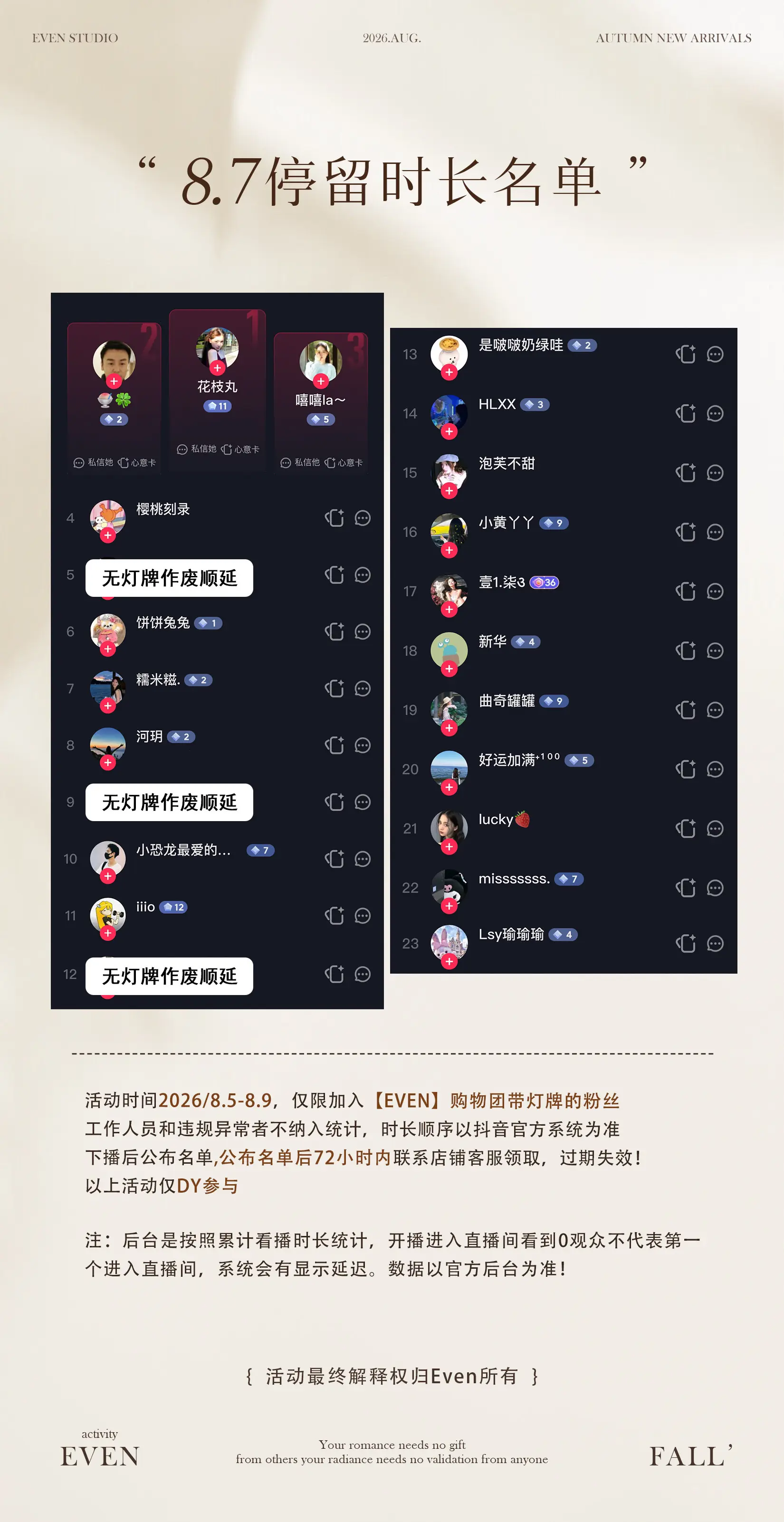 叮～请签收📩今日停留时长名单。