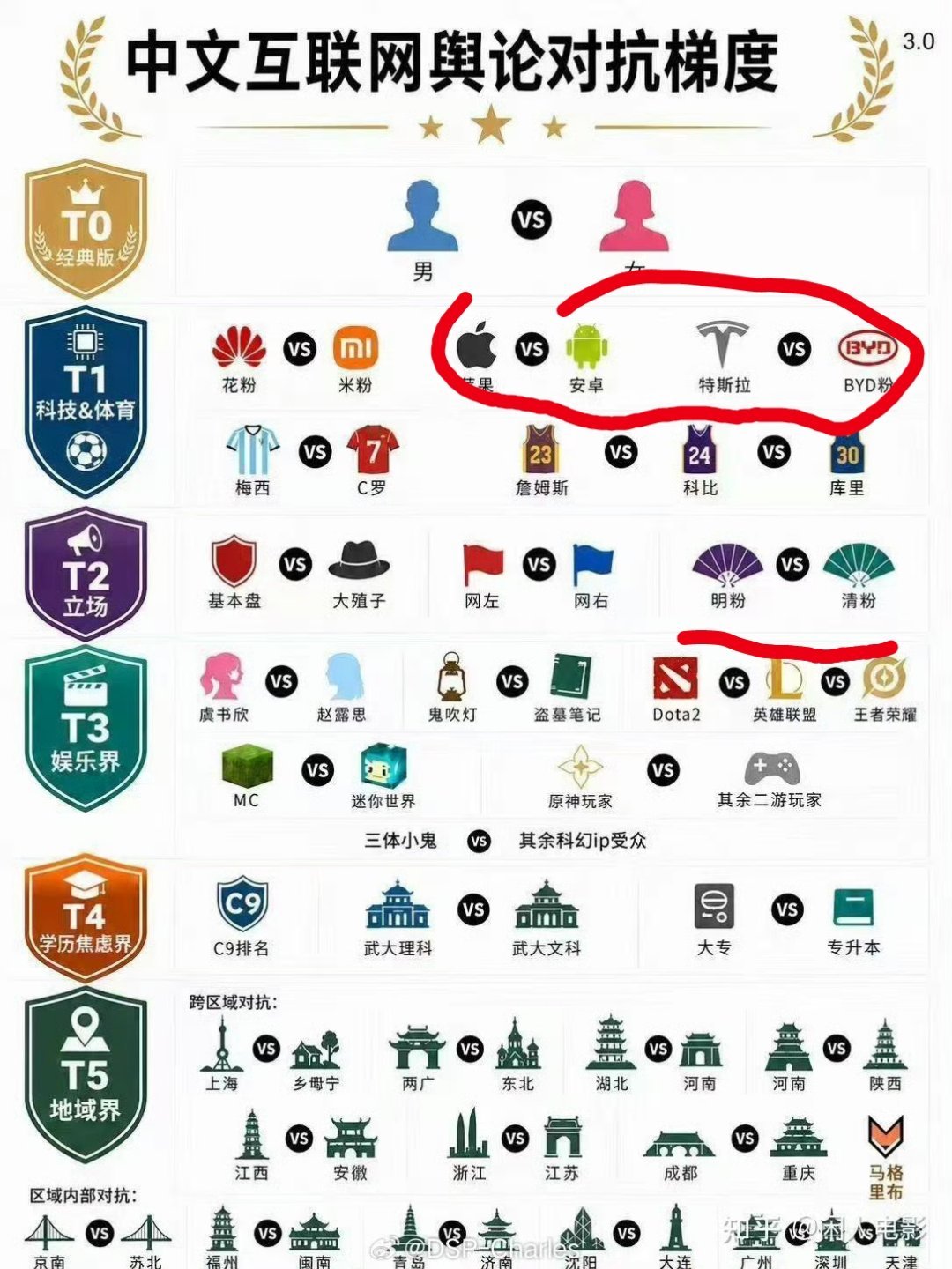 我觉得这俩排不到T1，另外斗胆问一句，真有清粉？