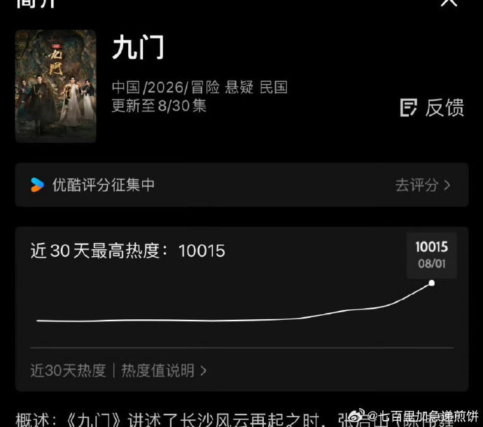 九门站内破万速度历史第四九门今年目前最快破万记录剧集没有漫长等待，开播五十小时热