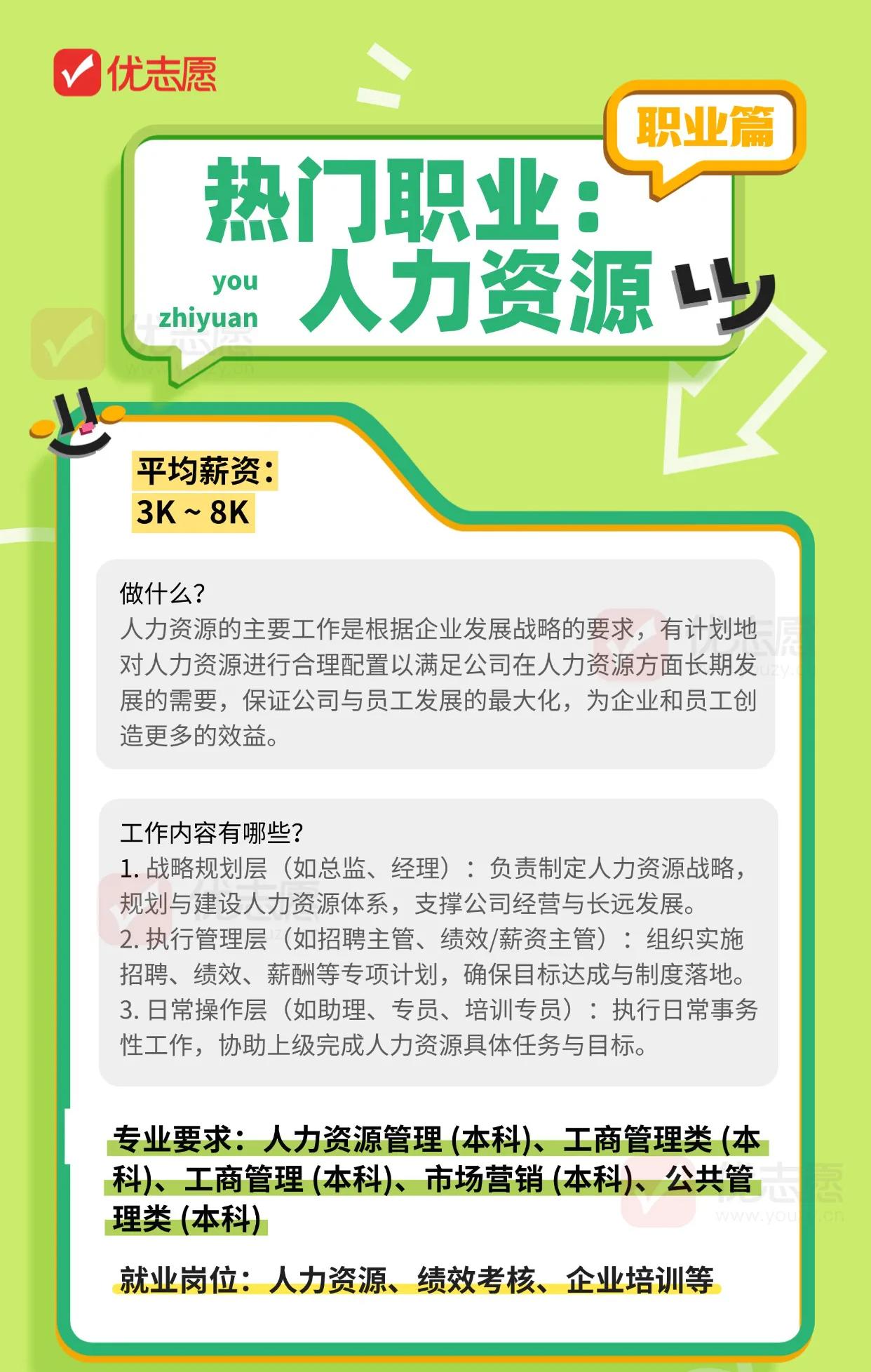 🌞【就业简报】人力资源
📌核心：企业人力规划、人才招聘配置、绩效薪酬管理等