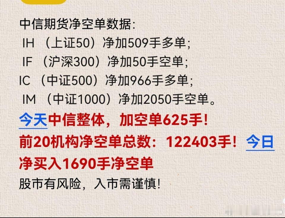 今天中信整体加空单625手，明天问题不大？ ​​​