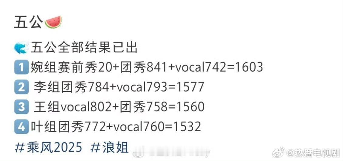 张小婉团五公第一张小婉团第一张小婉值得！小婉在浪姐中展现出被低估的实力！张小婉团