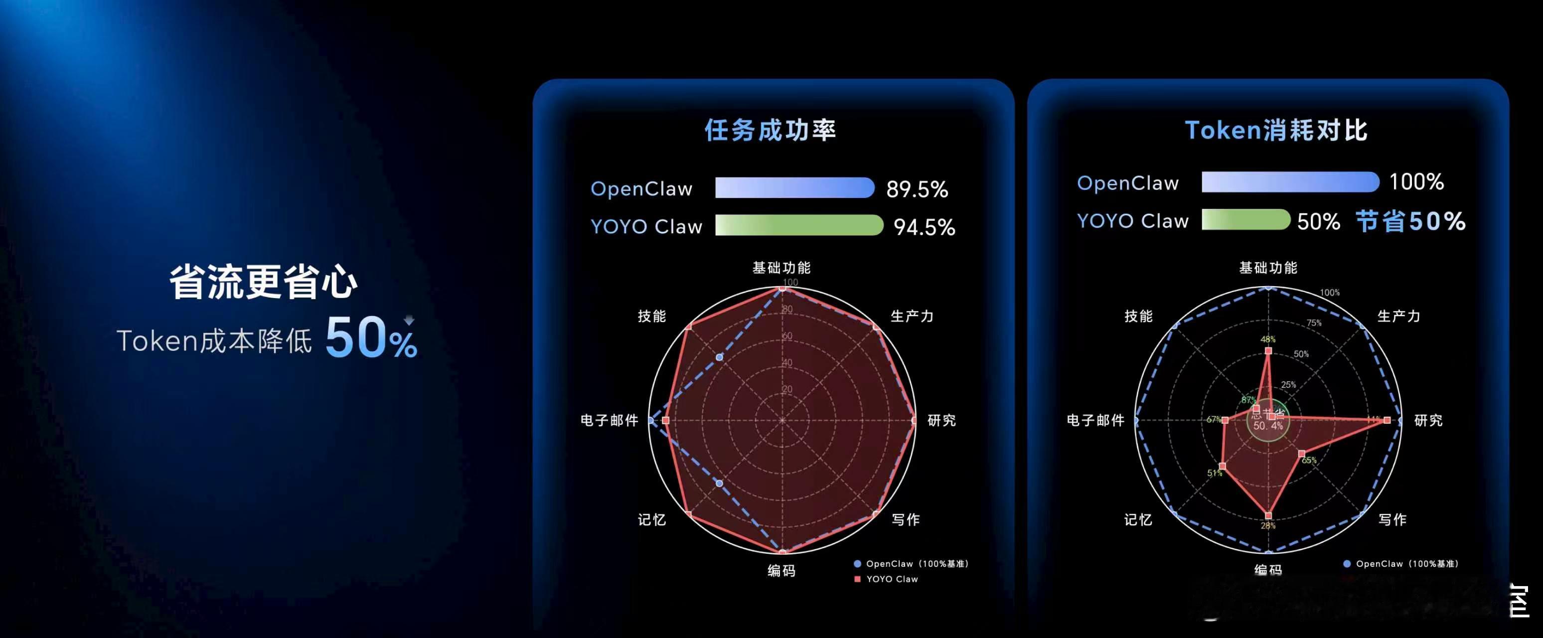 荣耀首发自研YOYO Claw龙虾技术，开创了“养虾本”全新品类，解决了“龙虾式