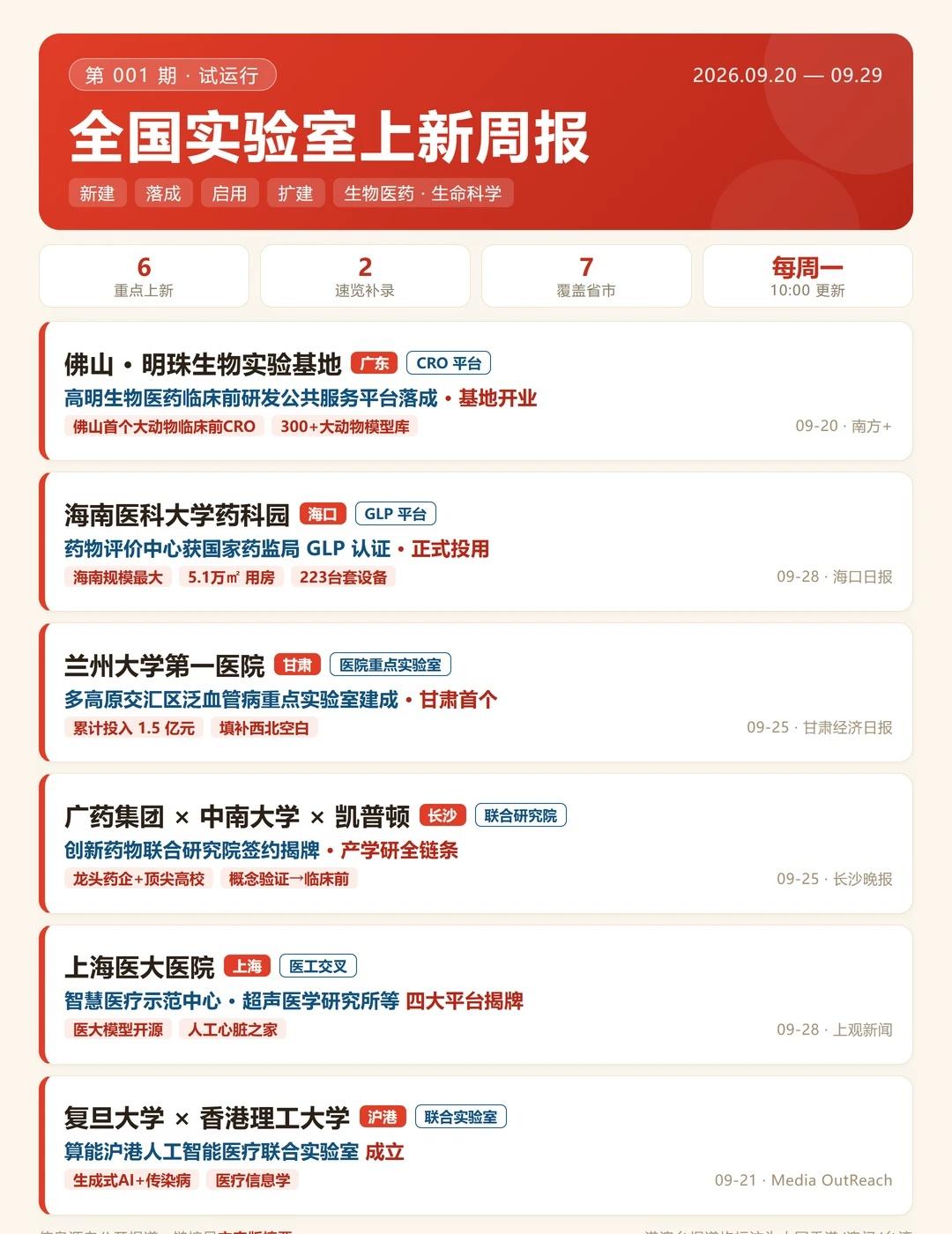 6家生物实验室上新，生物医药又有大动作
过去一周，全国生物医药领域又有 6 家实