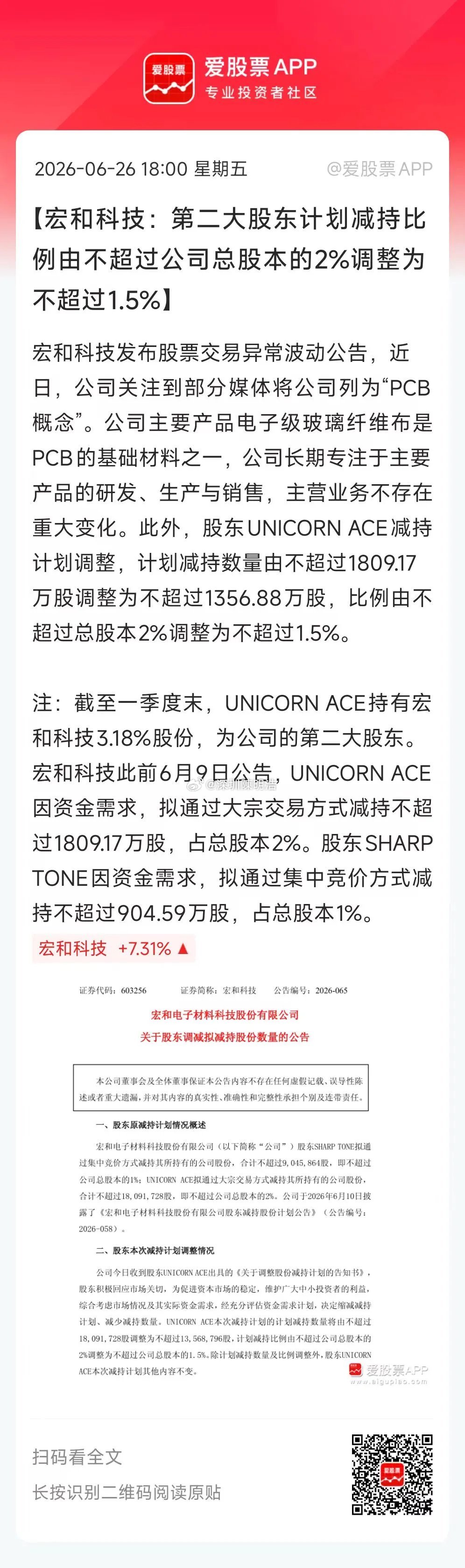 7倍电子布大牛股宏和科技，第二大股东原本减持2%，现在调减为1.5%！公司公告也