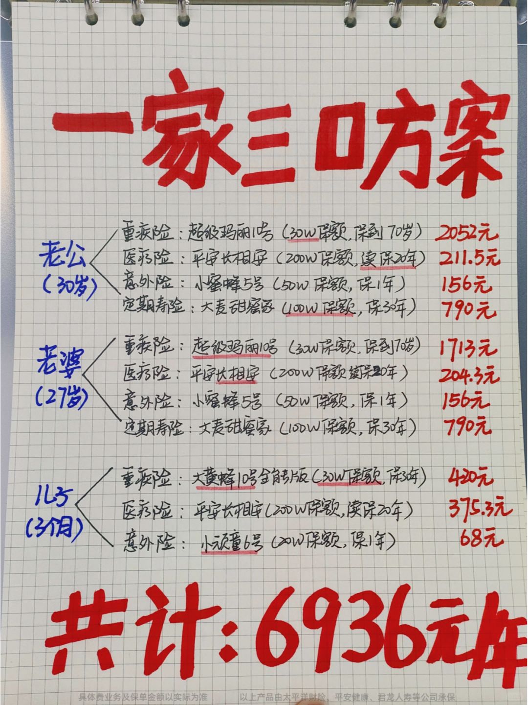 终于研究明白了！一家三口保险这样买最划算