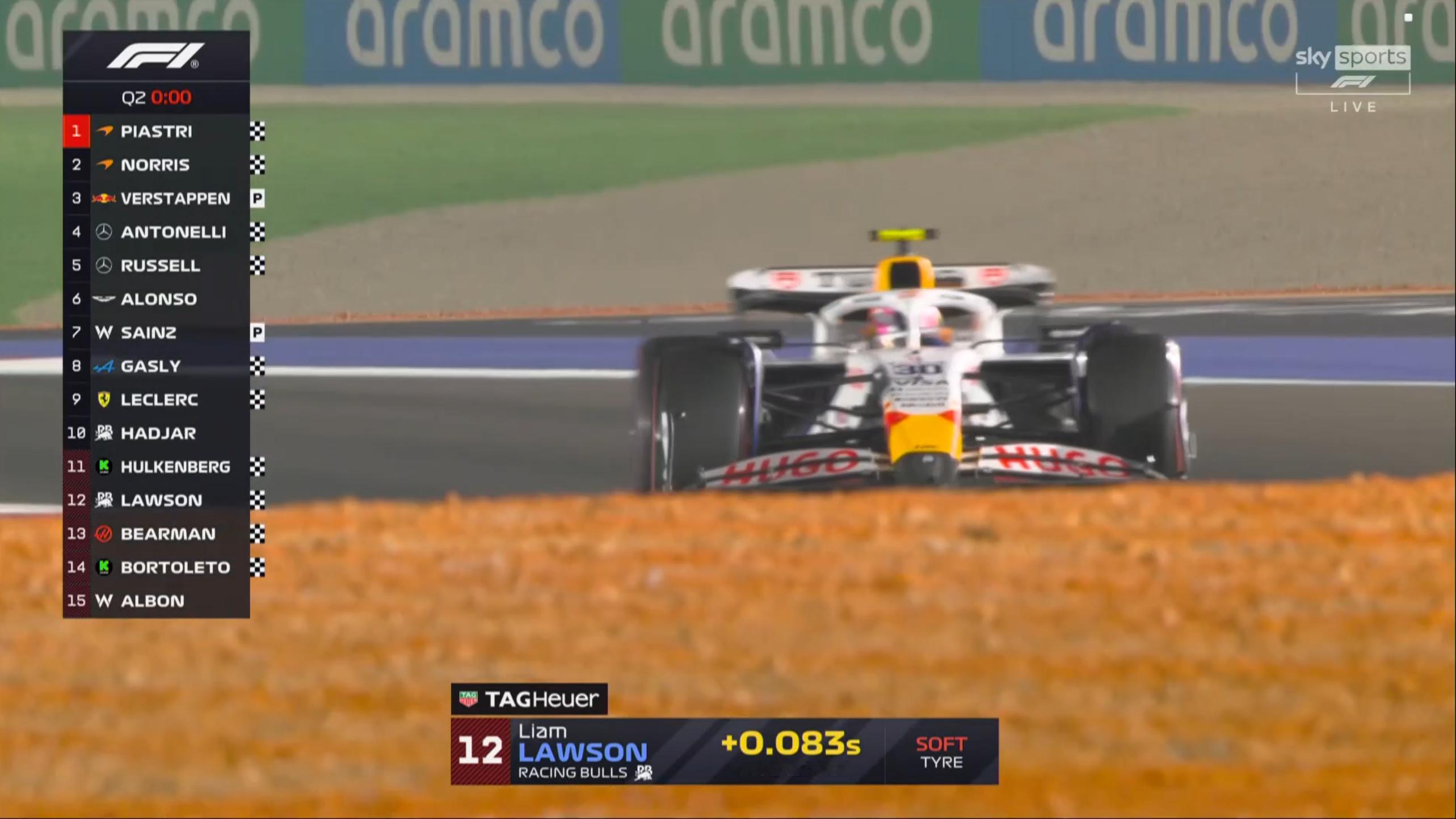 Q2收工，霍肯博格，劳森，贝尔曼，博托莱托和阿尔本出局F12025F1卡塔尔大奖