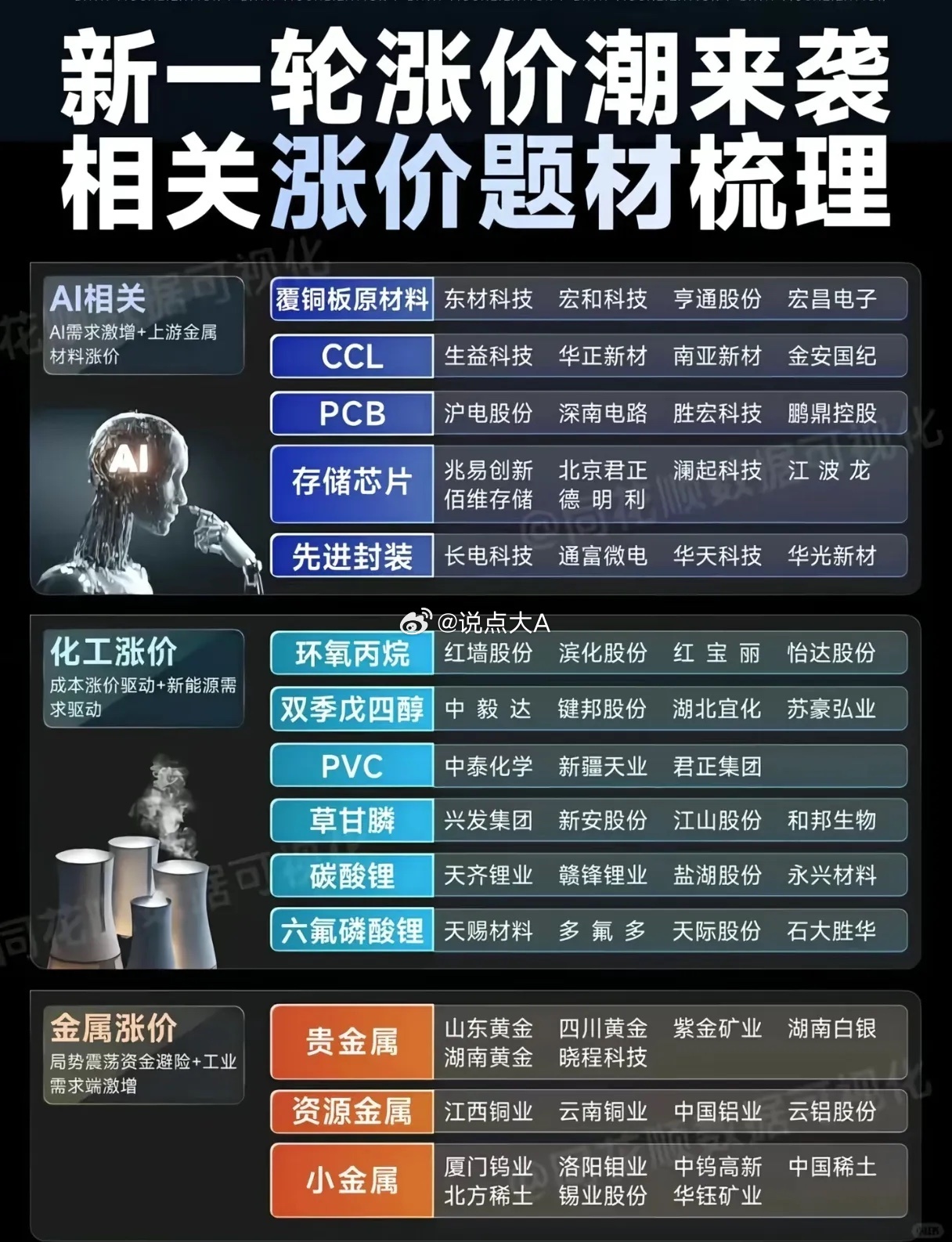 涨价潮突袭，谁能在通胀漩涡里挖到真金？当全球供应链的涟漪还未平息，新一轮涨价潮已