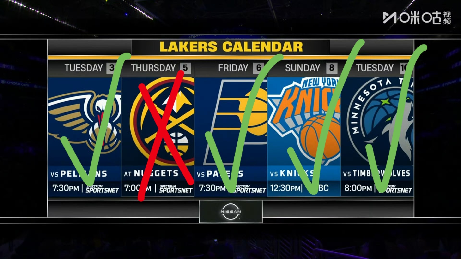 近五场比赛湖人取得了4胜1负的好成绩，是不是出乎各位的意料了？对阵掘金其实湖人也