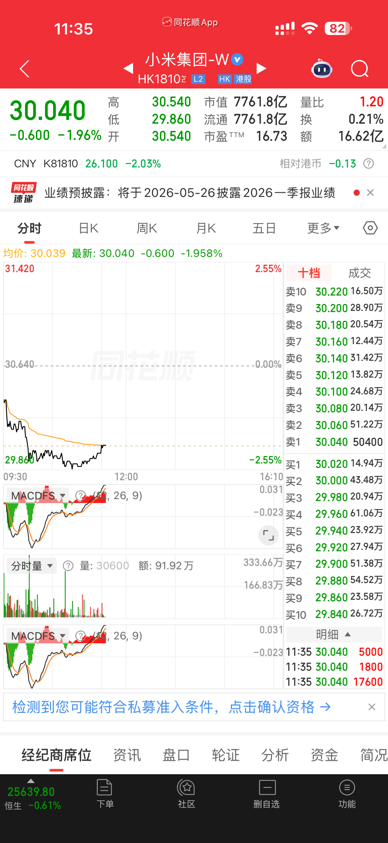 如果再给我一次机会，我将在32清仓小米。