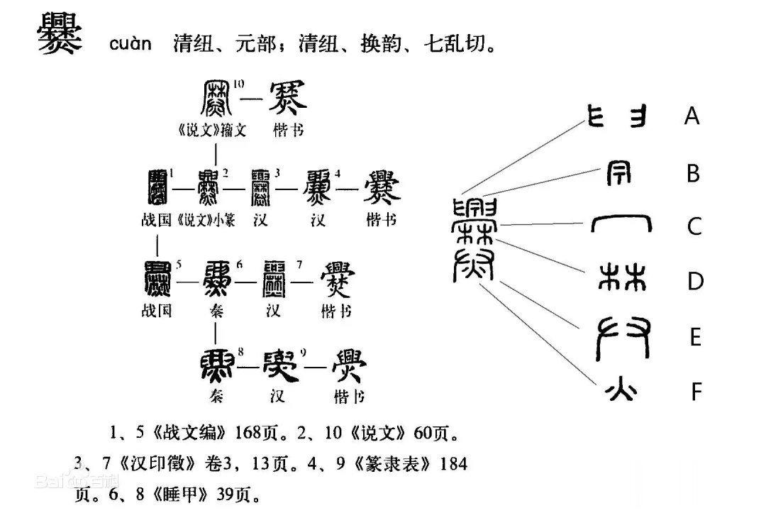 #历史[超话]##厚重的华夏大地# 爨氏由来于班，云南爨云南和川西一样，自古以来