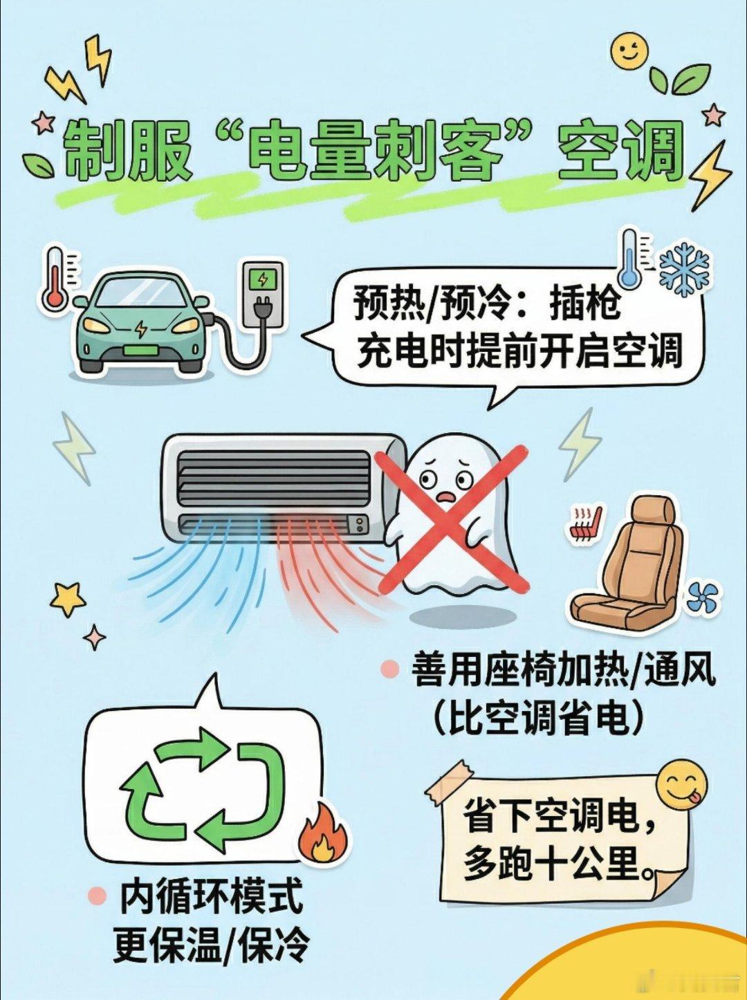 ⚡️拒绝续航焦虑！电车省电全攻略分享.车企们为啥开始执着于超长续航千公里续航或成