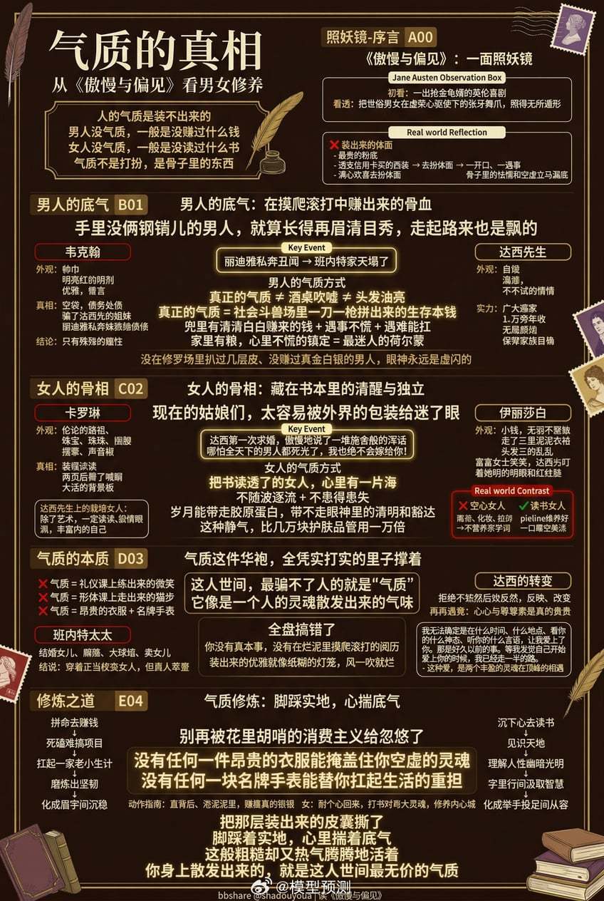 男人气质公式:"真正的气质 ≠ 酒桌吹嘘 ≠ 头发油亮""真正的气质 = 社会斗