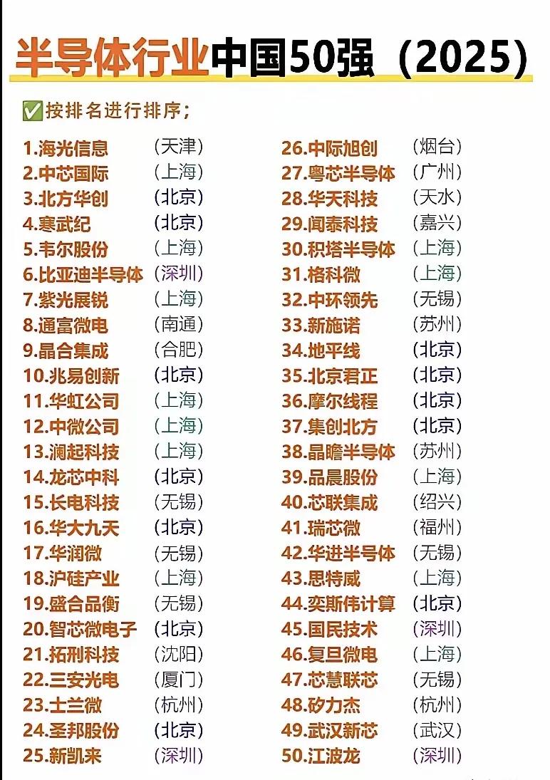 以下展示了“半导体行业中国50强（2025）”，按照排名顺序列出了前50强的企业