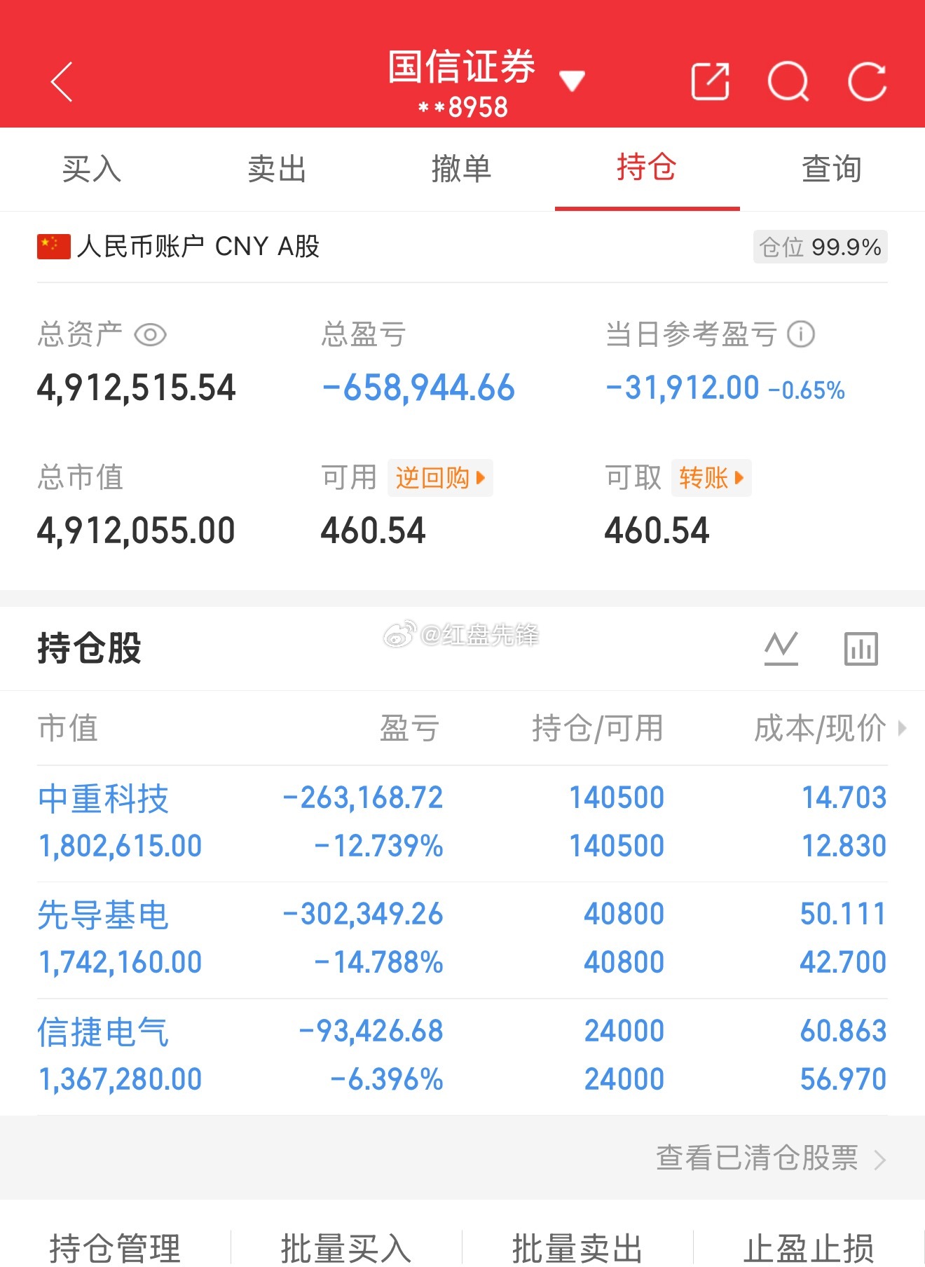 实盘记录（第36天，本金220）目前资金：491+今日盈亏：-31912 操作小