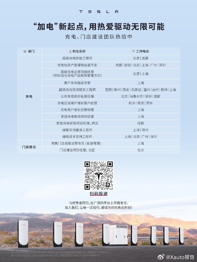 特斯拉中国超充站突破2500座3月8日，特斯拉公司副总裁陶琳发文，充电团队目前有
