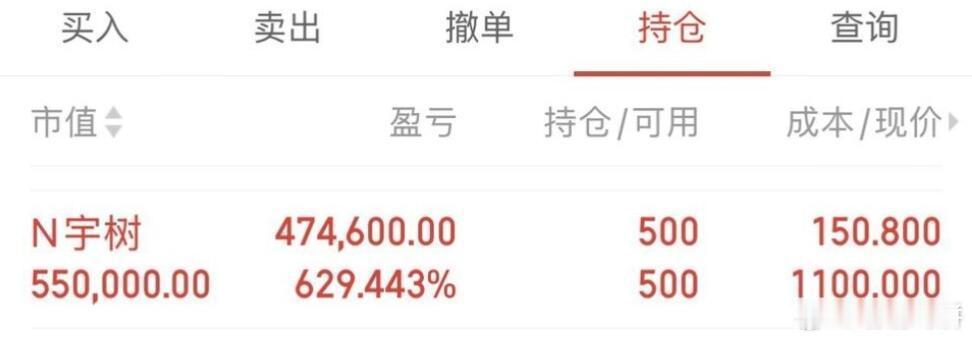 宇树科技中签女子开盘就卖出，0.0181%的中签率，太幸运了吧。也很明智啊，卖出
