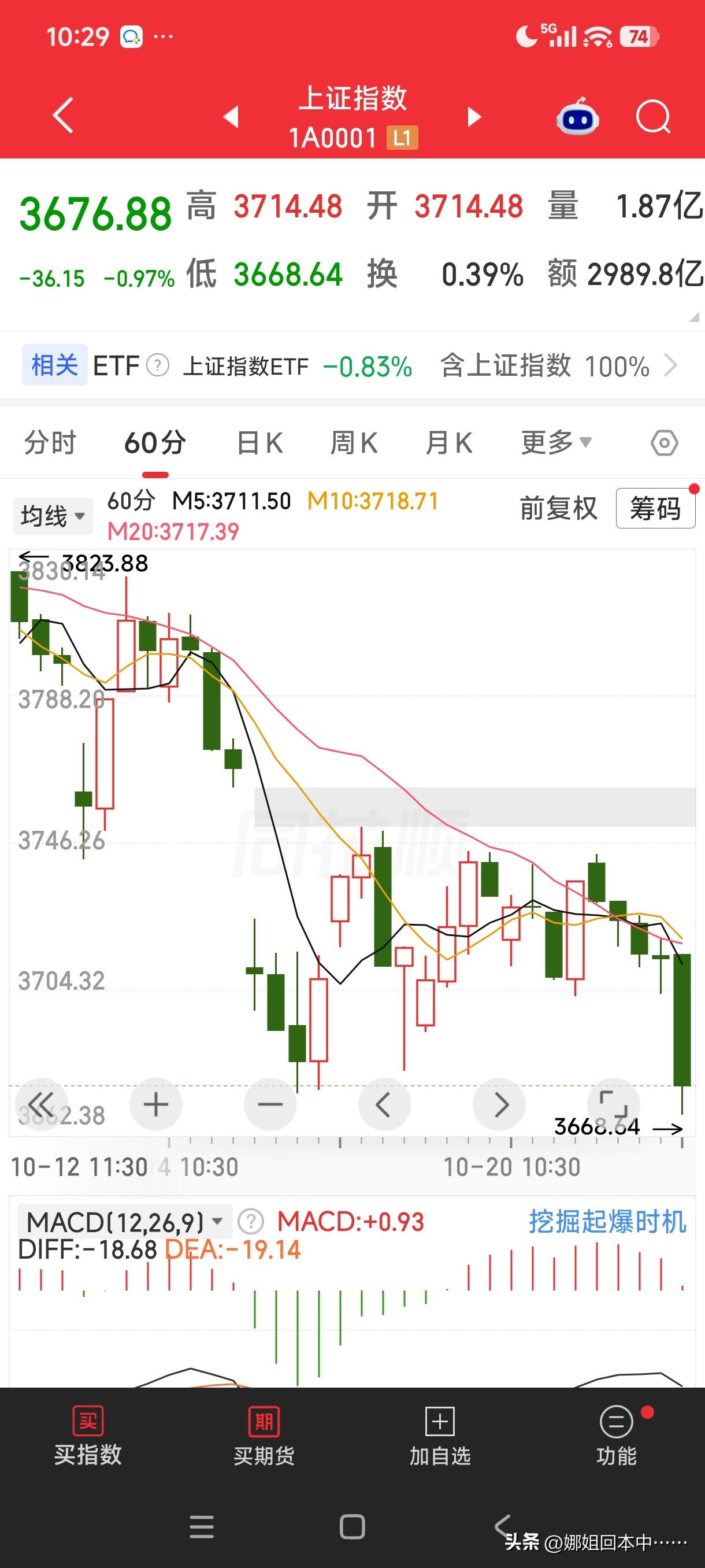 没有最低，只有更低，但是姐几乎满仓了!最可爱的在保护我们，姐要为国护盘!