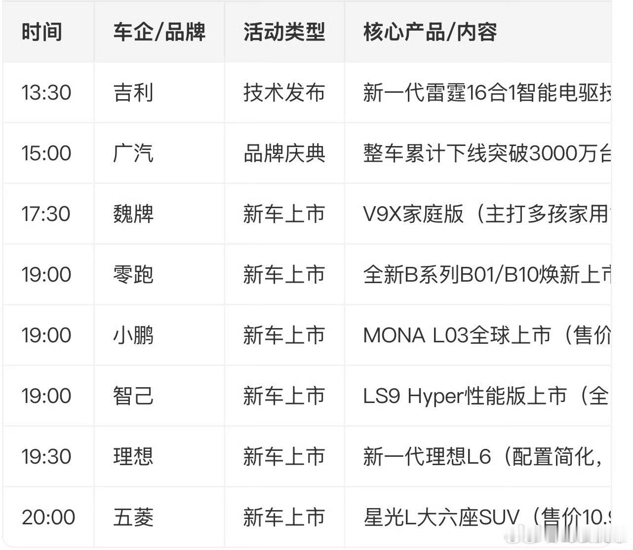 8家车企同一天开发布会真是热闹，以后应该很少会出现一天这么多车企同一天的发布会了