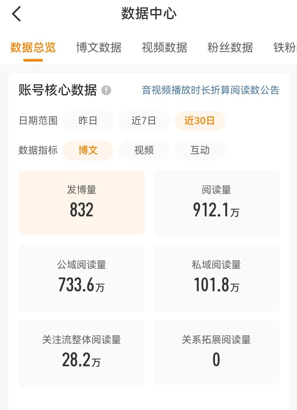 专注养我的大红b宝宝们滴滴，求养tie