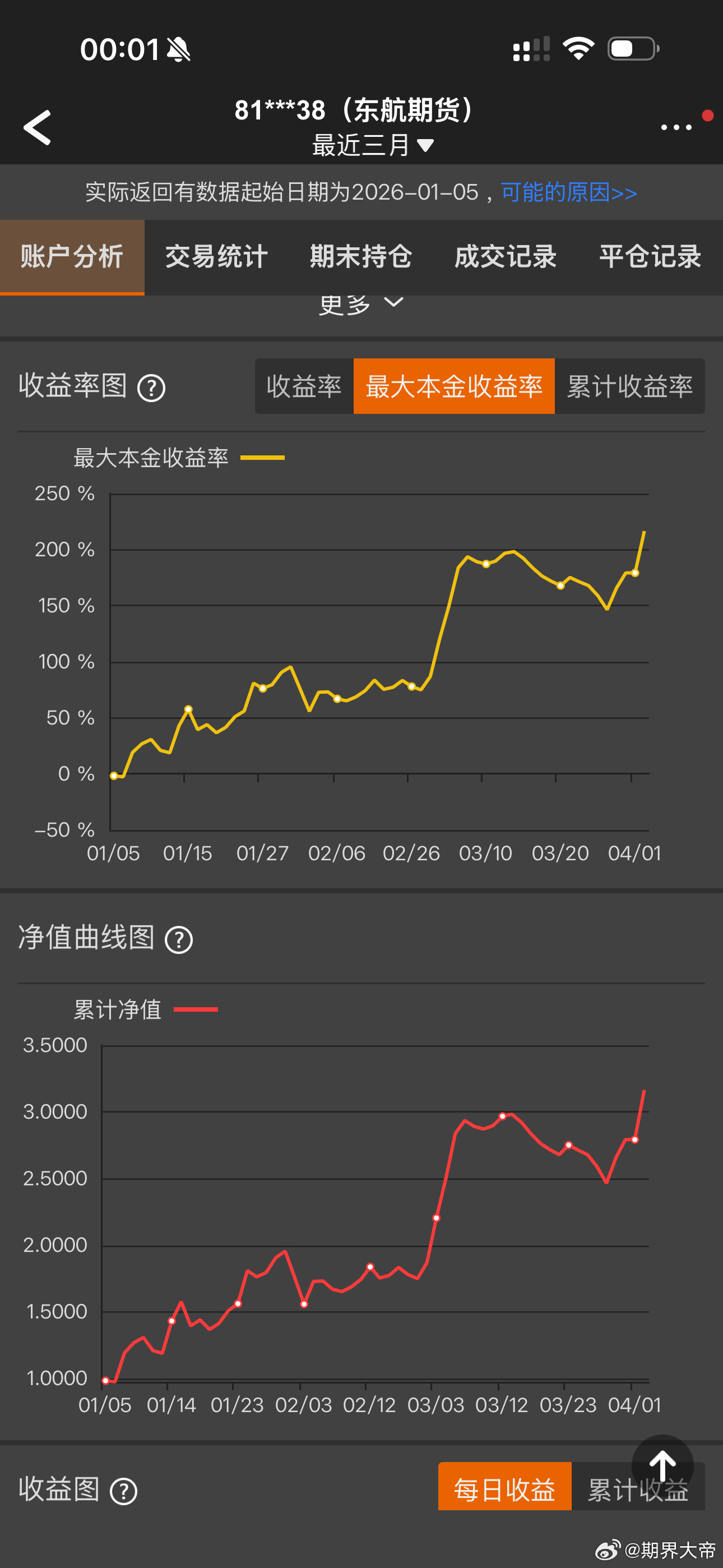 震荡一下，收益率继续上行期货财经﻿