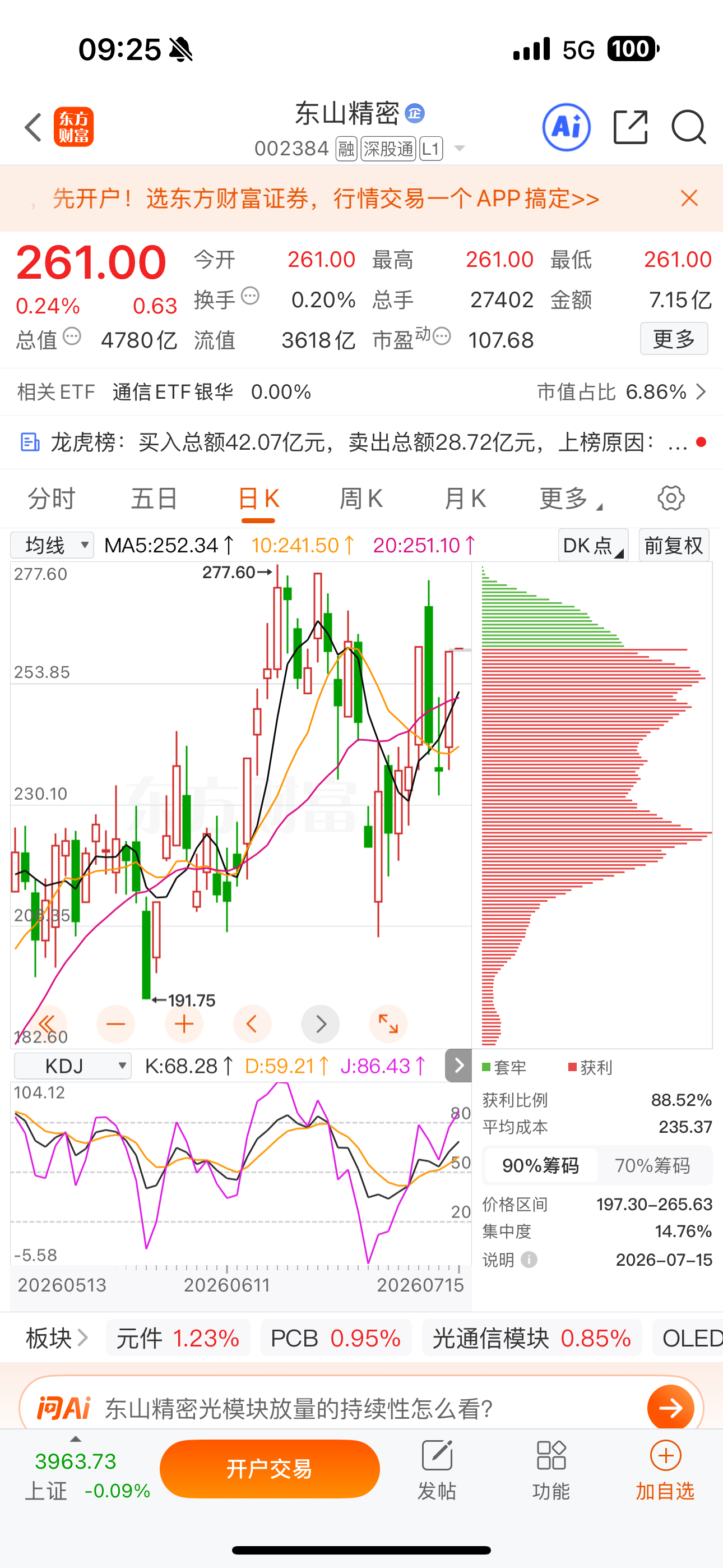 逢低关注：$东山精密 sz002384$ 