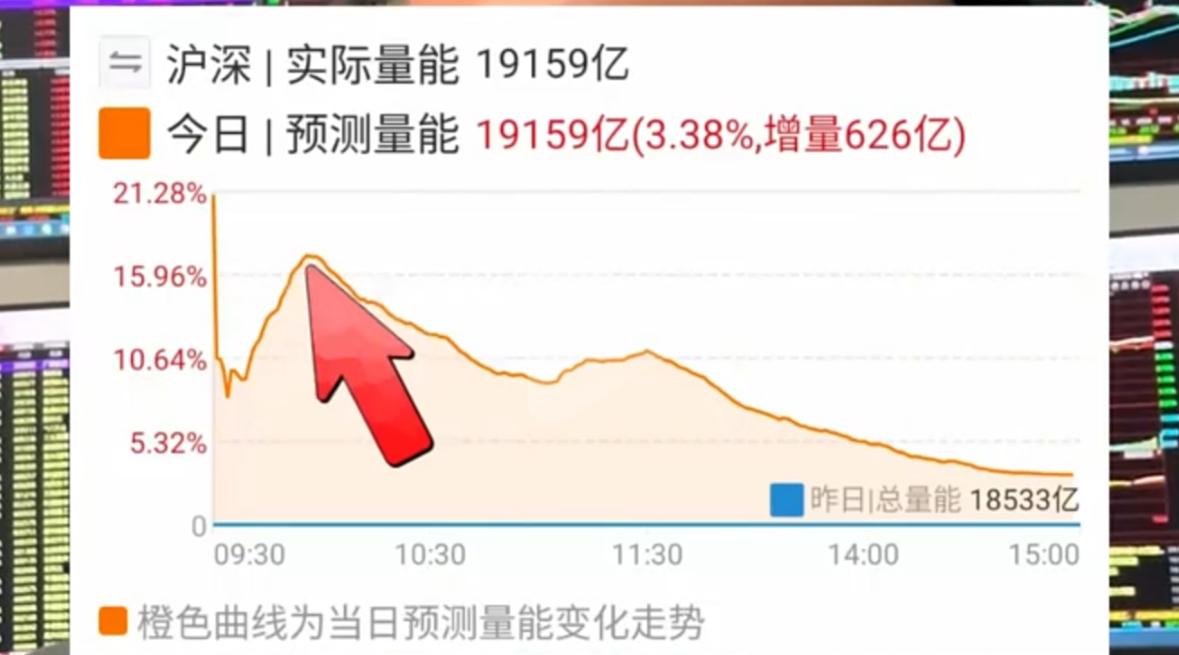明天大盘将冲击缺口位置，但需同时满足放量与权重启动两大条件，否则不宜追涨，而应逢