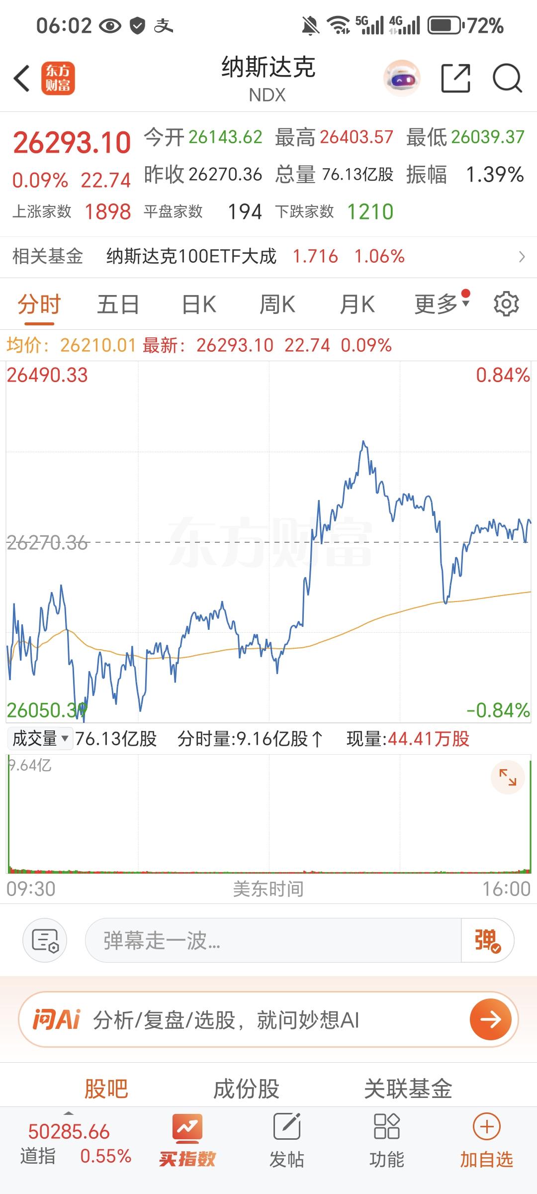 美股三大指数05月21日收盘全线上涨。其中，道指创收盘历史新高。截至收盘，道琼斯