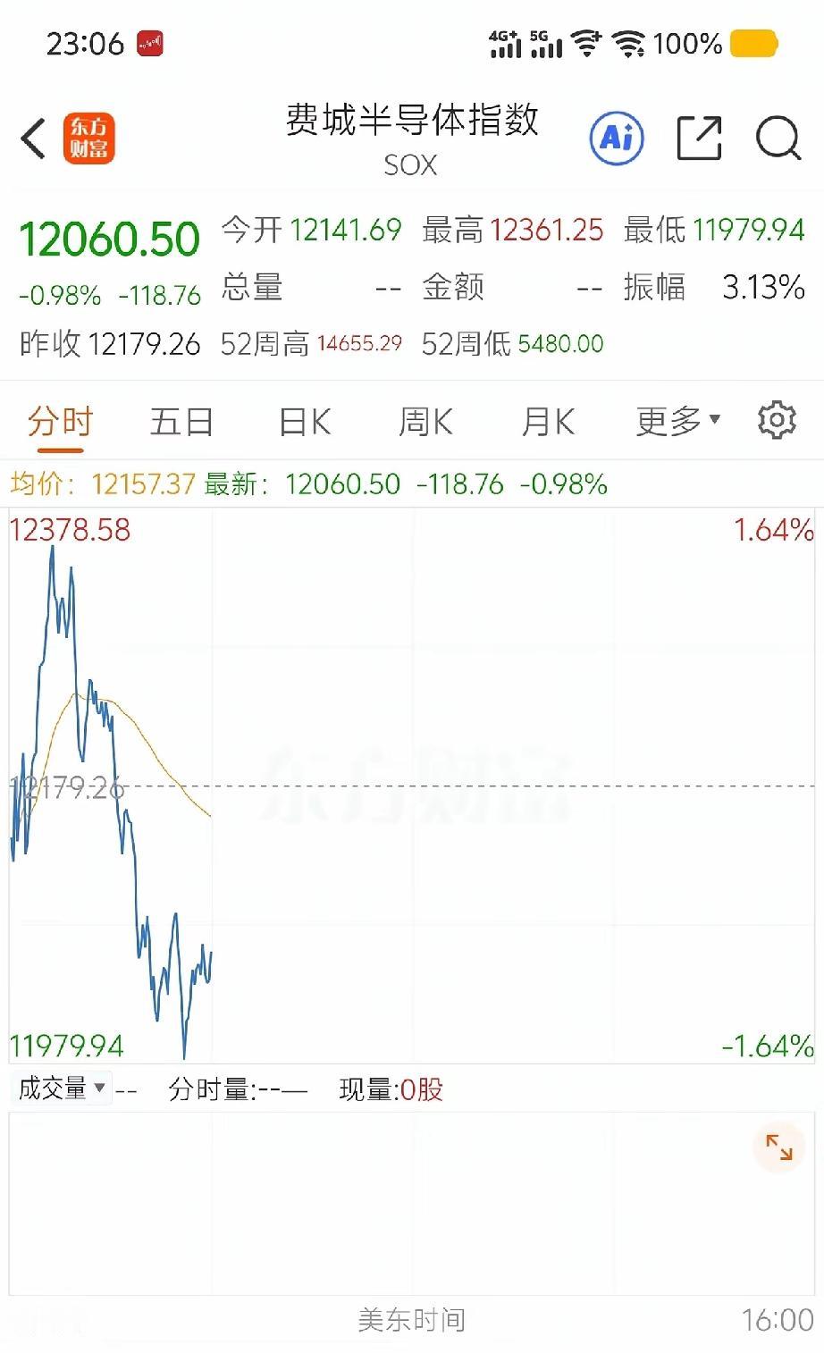 还让不让人活了，昨天半导体还狂欢，今天又要大跌？？
前天是通信狂欢，结果第二天利
