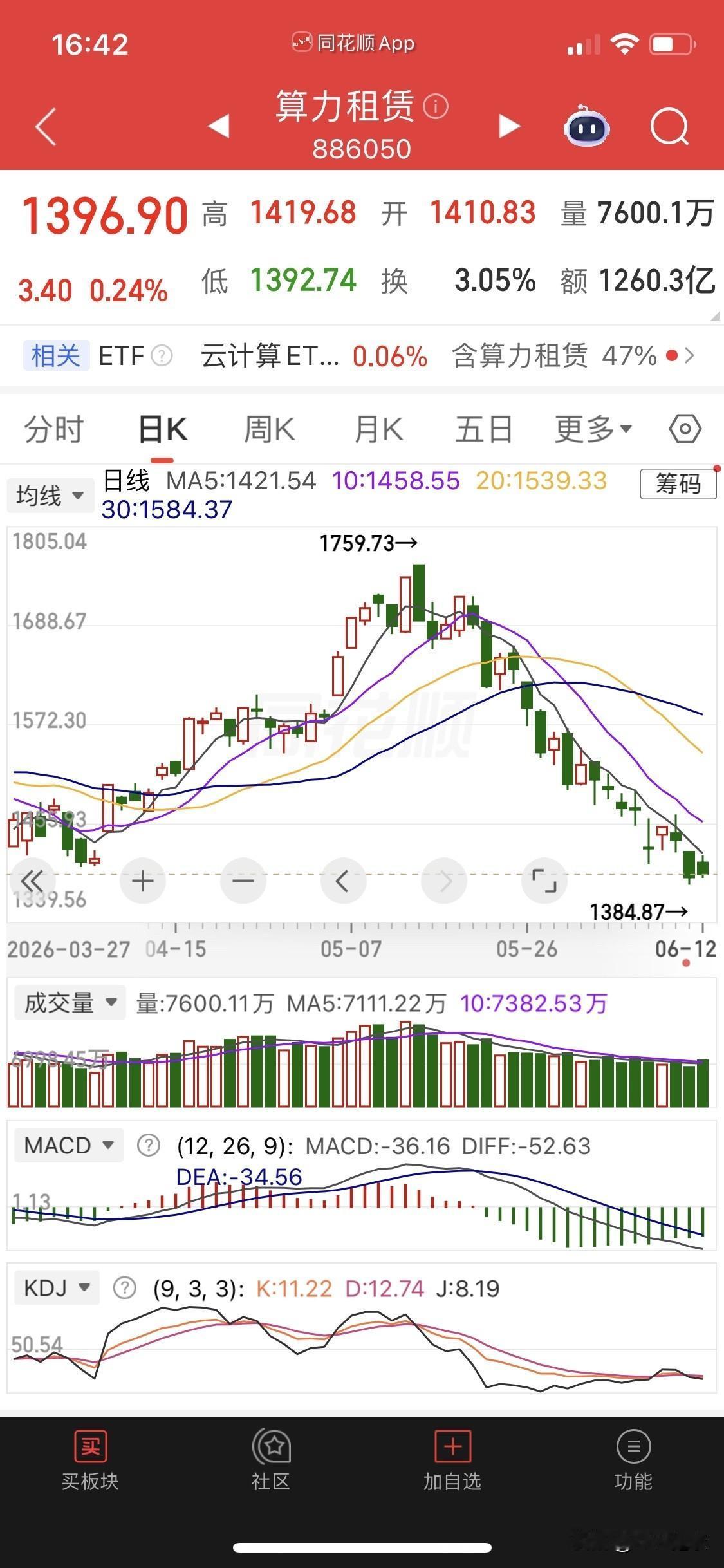 重磅消息：金山云上调AI算力价格15～50%，密切关注算力租赁5核心标的

6月