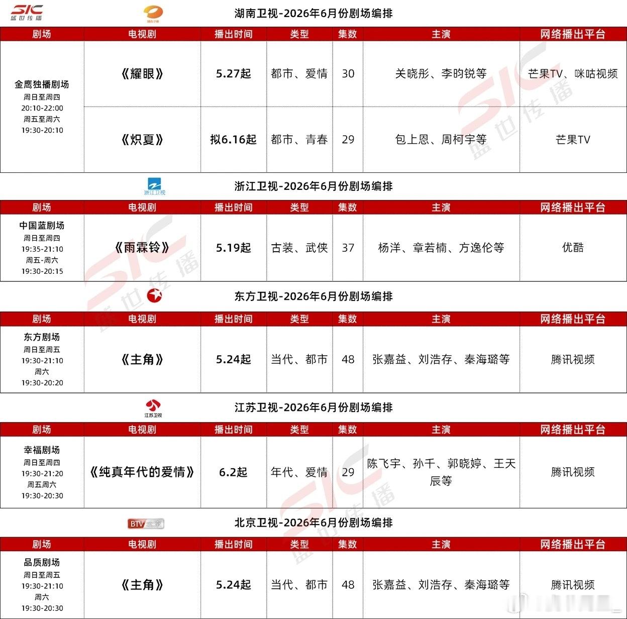 六月电视剧排播，看看有没有想看的哇