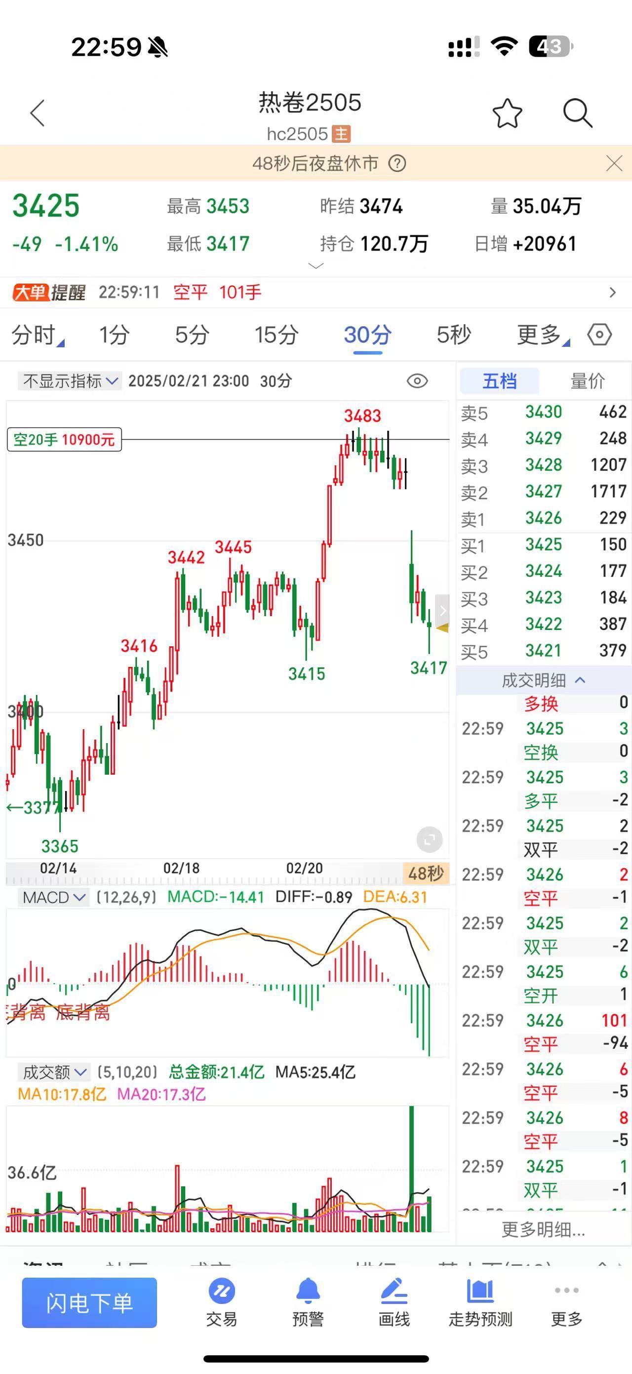 期货热卷：今日新开，热卷供需双强，库存压力尚未突显，钢材基本面较好，打破需求不佳