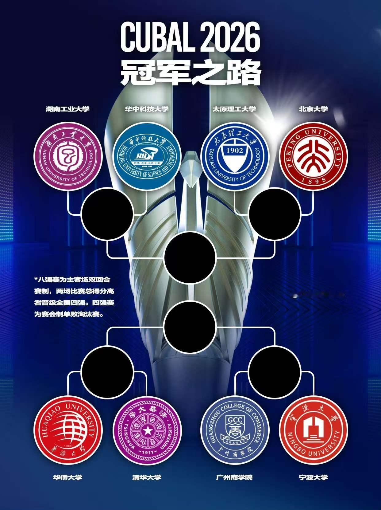四分之一决赛，太原理工依然对阵北京大学。这个抽签结果还不错吧。今年形势比较复杂，