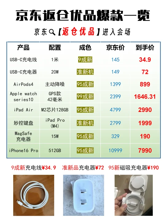 二手苹果成功下车，返仓优品价格清单🧾
