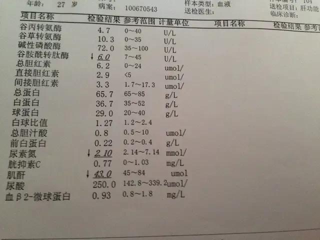 如何解读肝功能：洞察身体的健康密码
 
肝功能检查是评估肝脏健康状况的重要手段，