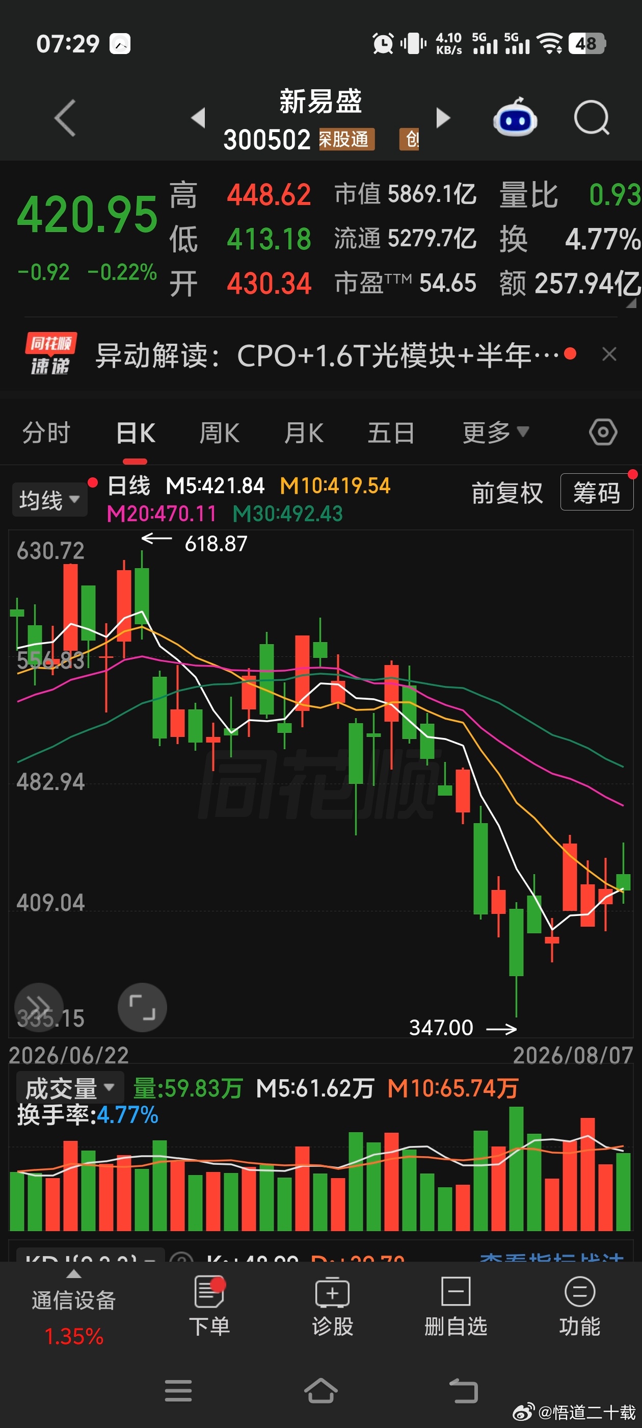 新易盛 