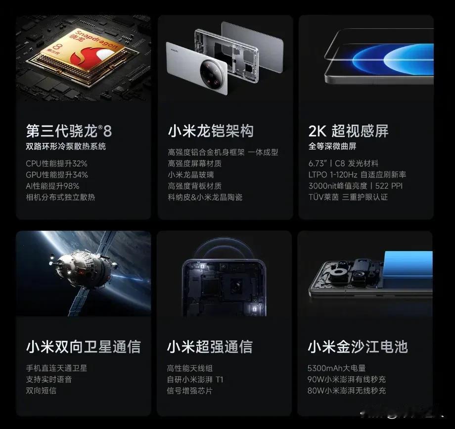 小米14 Ultra比上一代小米13 Ultra整整涨价500元（同内存），但是
