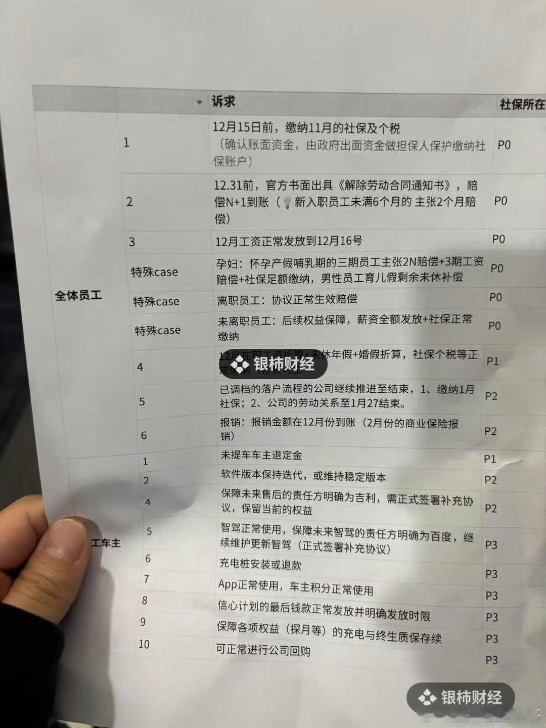 胖哥畅谈天下事[超话]  极越员工万字怒怼CEO 2024年12月17日，极越汽