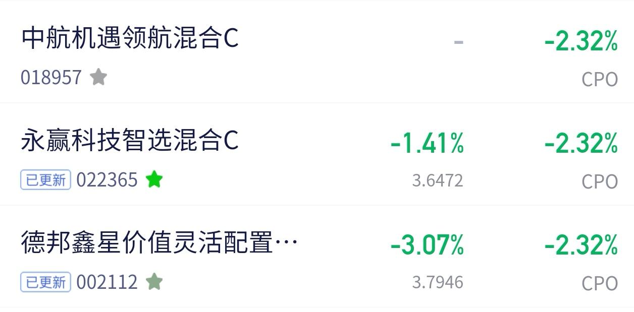 今日收盘｜CPO基金反向剧本，这剧情我是没想到的！
 
今天CPO板块整体回调-