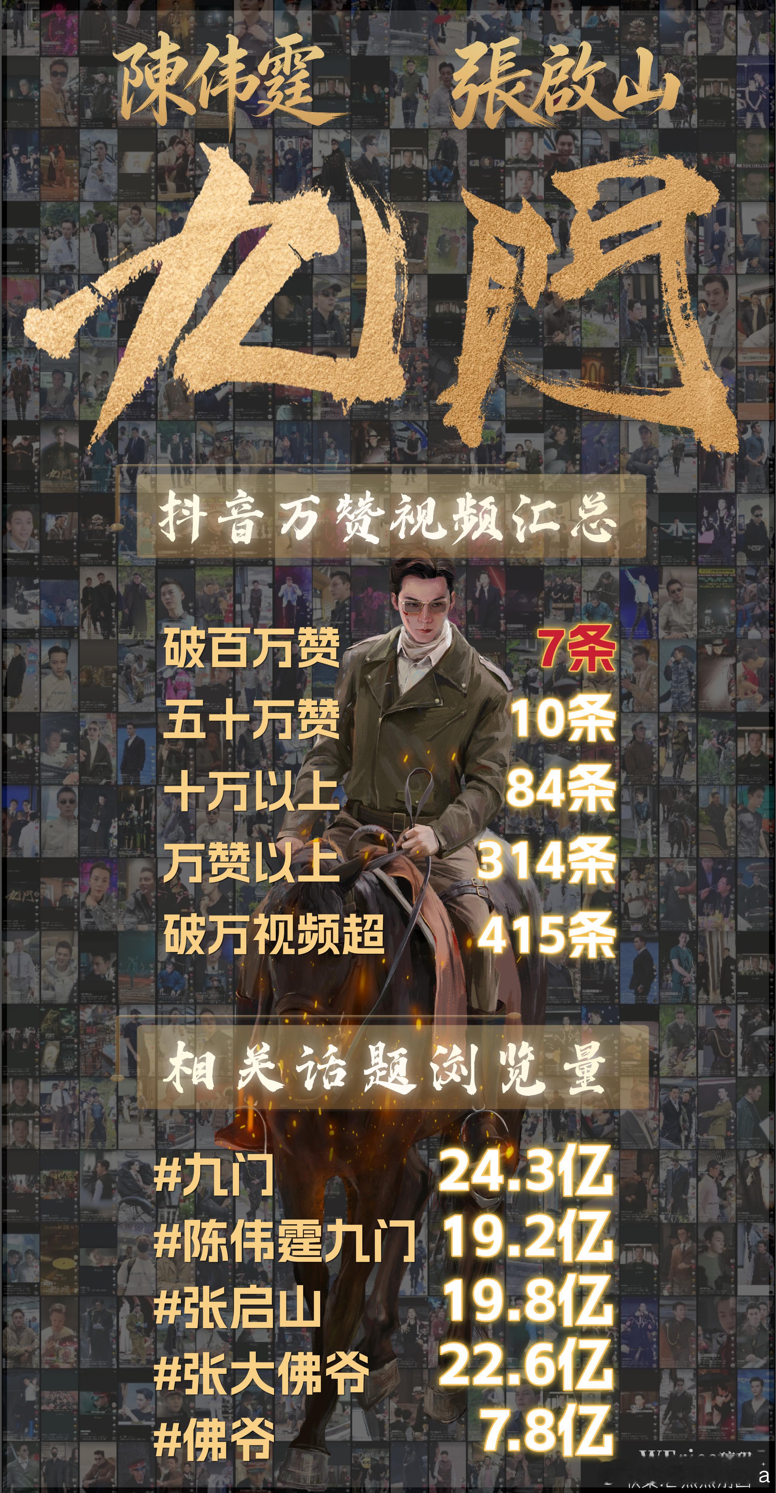 陈伟霆陈瑶曾威航按姓氏笔画排序九门 看看总冠名和张大佛爷影响力，九门必爆火其他剧