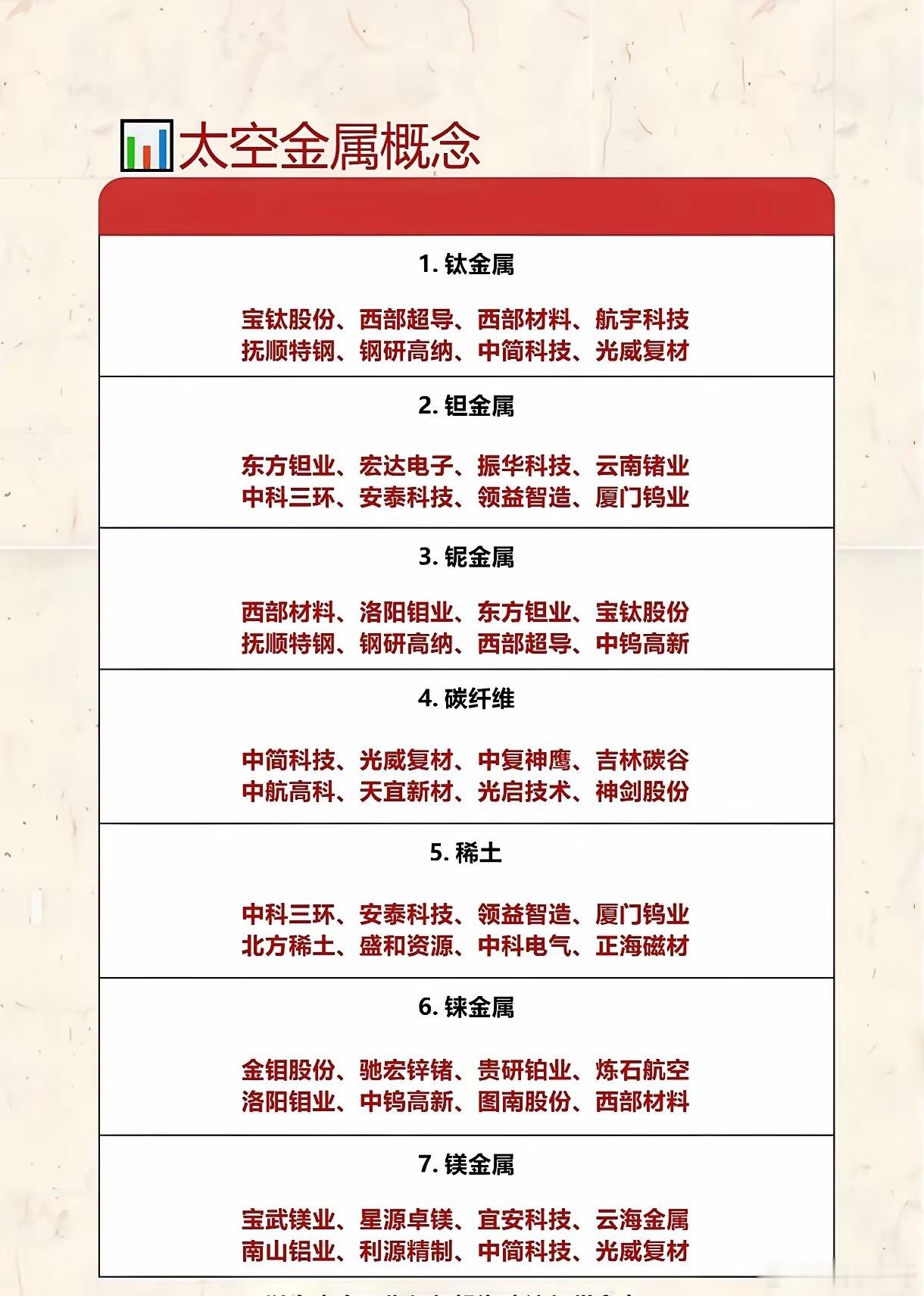 下周炒什么？周末五大热点题材发酵！SpaceX上市倒计时+磷化铟暴涨80倍周末美