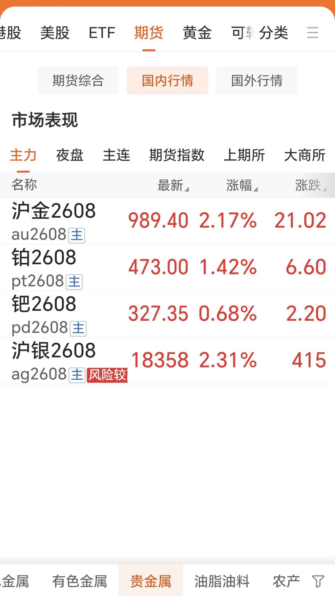 今天是5月29日，
国内贵金属四大品种
齐刷刷反弹上涨。

如下图所示：
沪金2