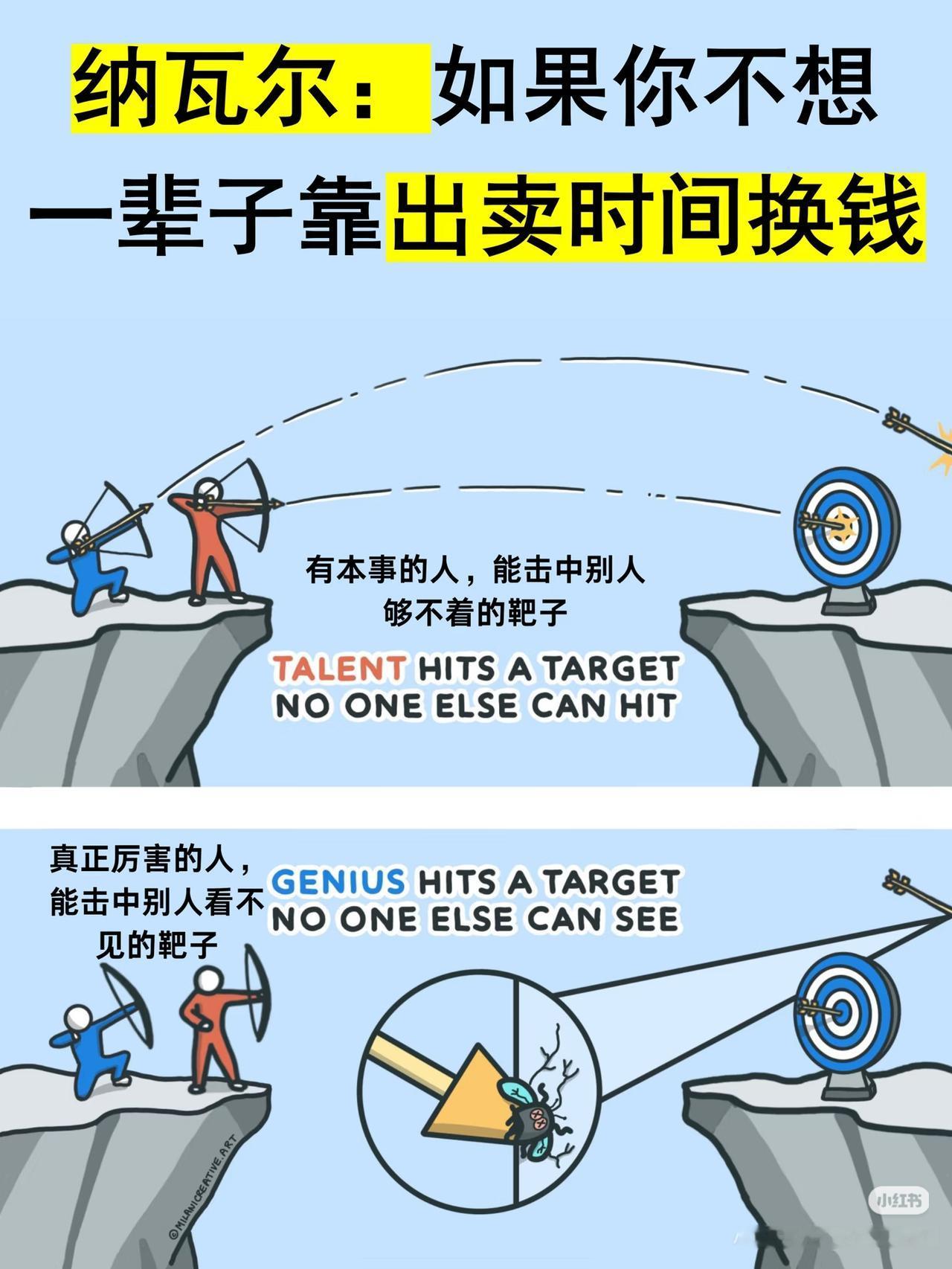 死工资干到老，很难真正变富
 
月薪一万，苦干三十年，不吃不喝也仅存360万，一
