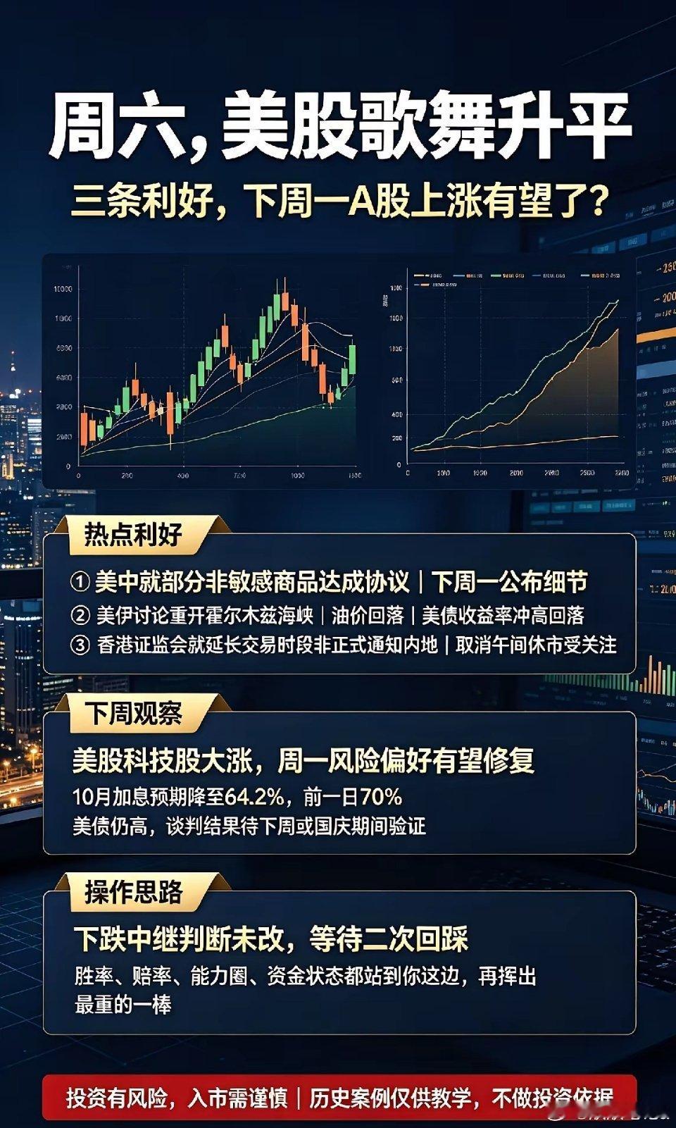 周六，美股歌舞升平，3条利好，下周一A股上涨有望了！一、热点消息①美贸易代表：美